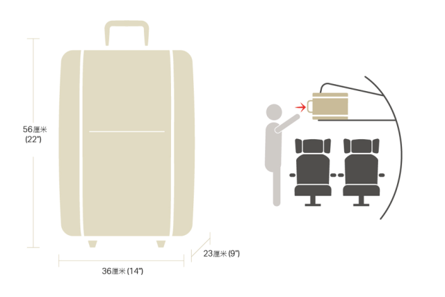 10家热门航空公司的行李规定大盘点