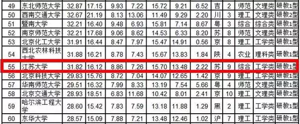 江苏大学！全江苏最委屈的大学！