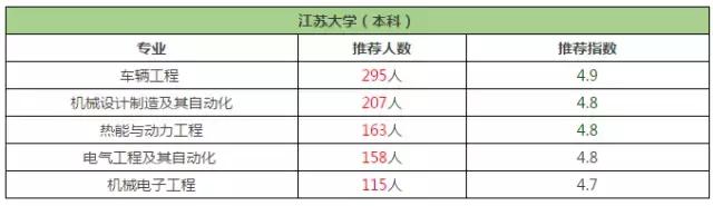 江苏大学！全江苏最委屈的大学！