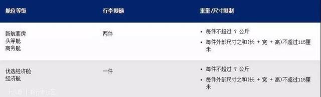 【各个航司行李规定】宝典在手，说走就走