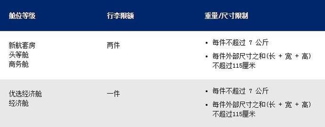 10家热门航空公司的行李规定大盘点