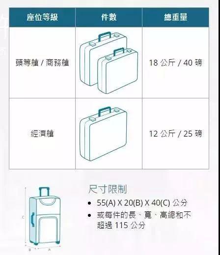 【各个航司行李规定】宝典在手，说走就走