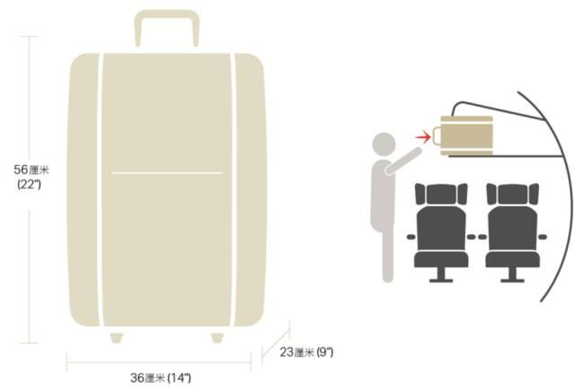 实用：国际航空公司行李新规，先收藏，出行绝对用的上