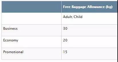 【各个航司行李规定】宝典在手，说走就走