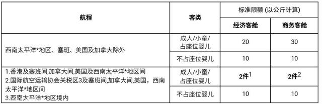 实用：国际航空公司行李新规，先收藏，出行绝对用的上