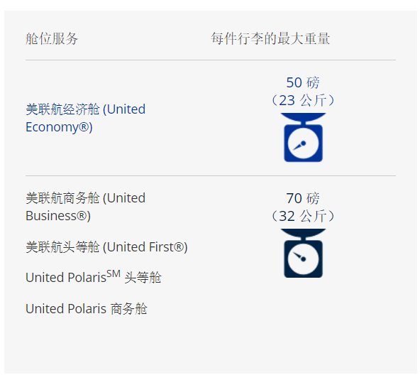 实用：国际航空公司行李新规，先收藏，出行绝对用的上