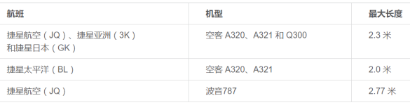 实用：国际航空公司行李新规，先收藏，出行绝对用的上