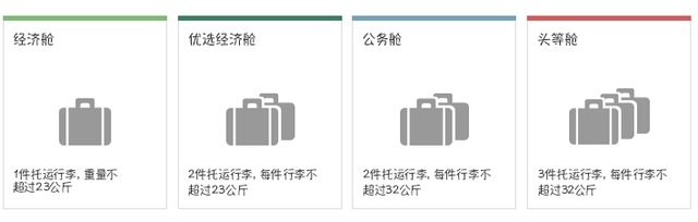 实用：国际航空公司行李新规，先收藏，出行绝对用的上