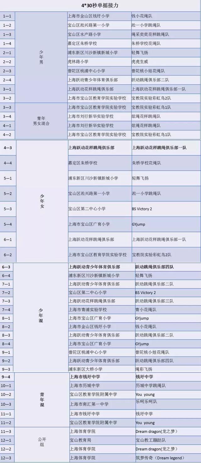 还有1天上海市花样跳绳锦标赛就开赛啦，好激动