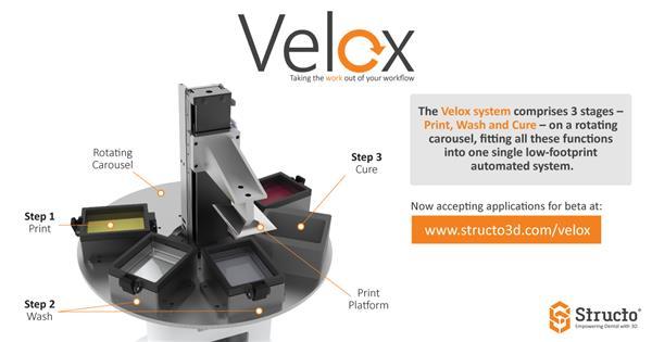 Structo Velox：首款集成自动后处理的桌面3D打印机