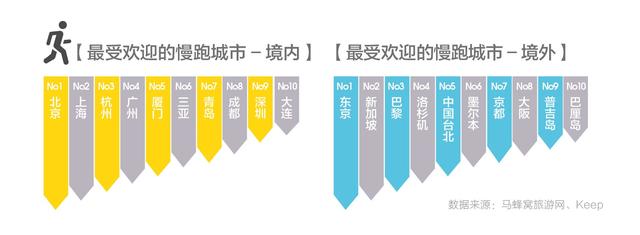 马蜂窝发布《旅途中APP使用行为分析报告》