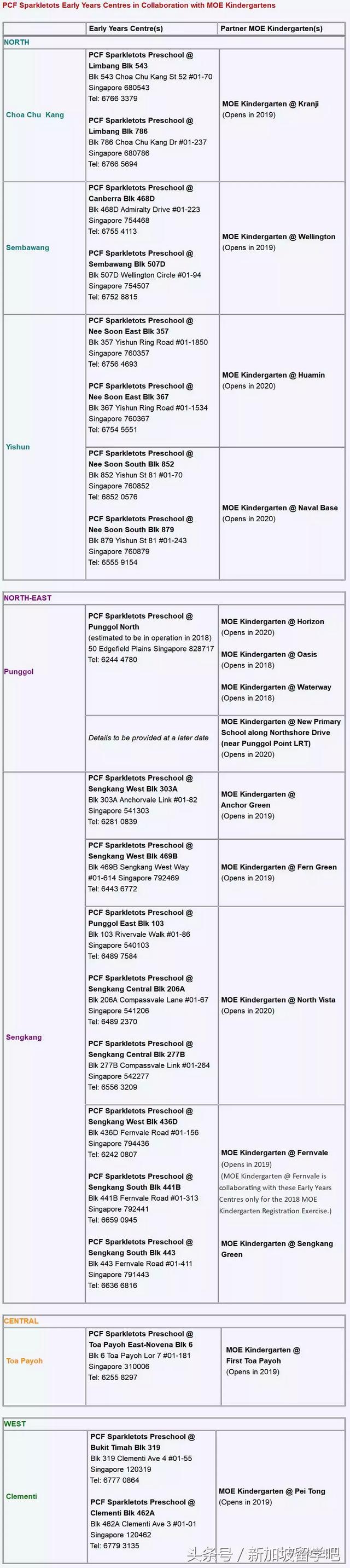 「Singapore」新加坡选园要点与公立幼儿园篇