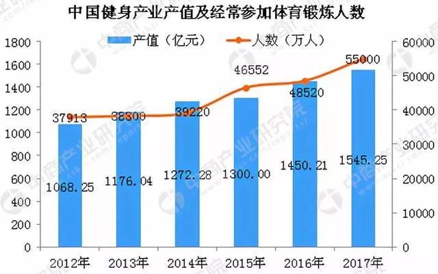 每周运动3分钟，人生大不一样！