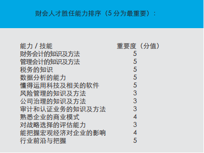 “一带一路”沿线14国家：财会人才现状报告