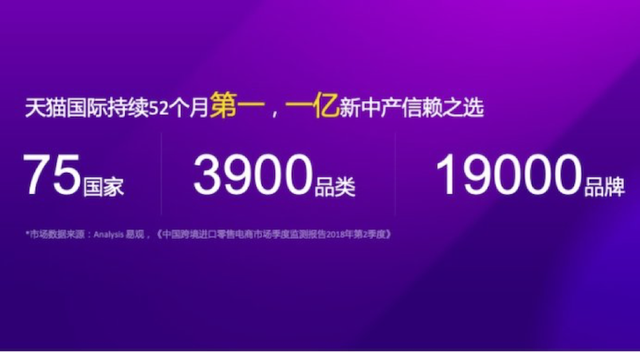 天猫国际2018品牌入驻翻倍增长 成海外品牌吸铁石