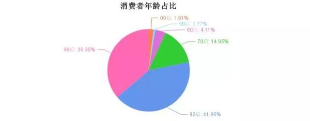 恭喜成为淘宝两千亿项目合伙投资人！你贡献了多少？