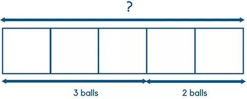 「深度详解」新加坡特色的数学教学法：Model Drawing 绘图模型法