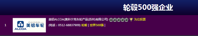 2018年轮毂品牌企业榜出炉！8家上市，1家入选世界500强