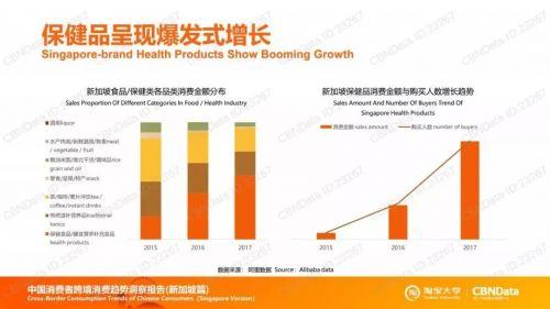 阿里数据揭秘：7.6万亿中的跨境消费新趋势