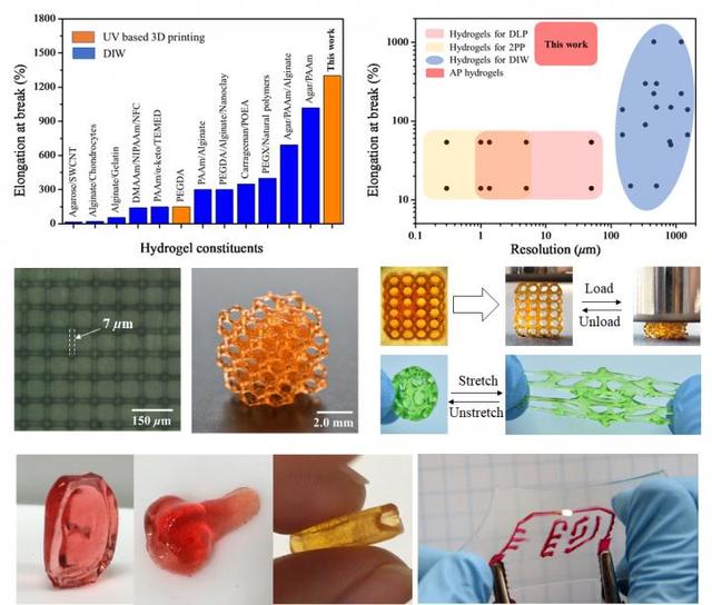 具有良好拉伸性，可实现高分辨率3D打印的水凝胶材料