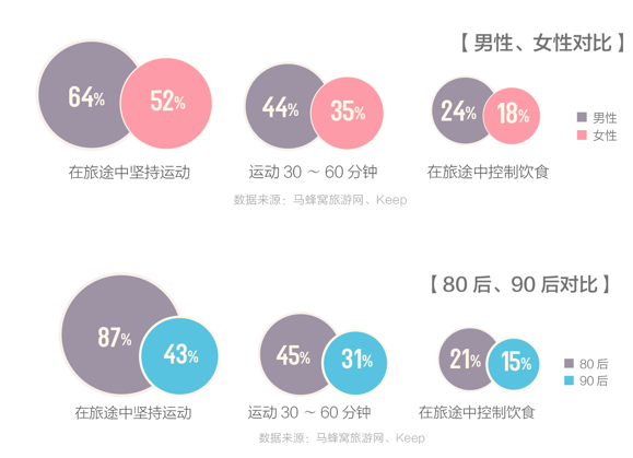 马蜂窝发布《旅途中APP使用行为分析报告》