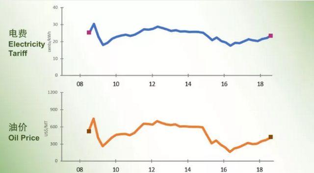 新加坡又推出新政策降低600万人生活成本！