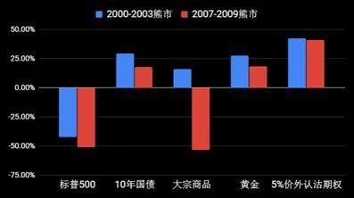 绝对回报投资的理念与实践