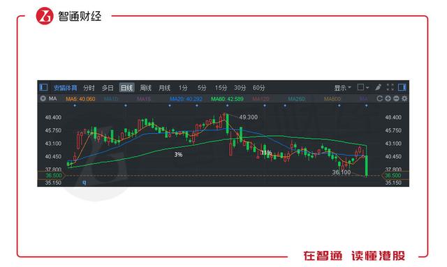 安踏（02020）搭台FILA“唱戏”，“观众”为何要跑？