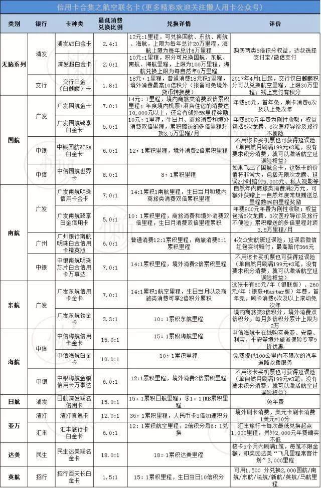 教你如何用50块优雅地坐飞机