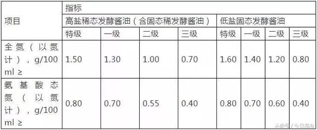 打酱油也要小心了！多种酱油都查出问题，海天、李锦记、巧媳妇……