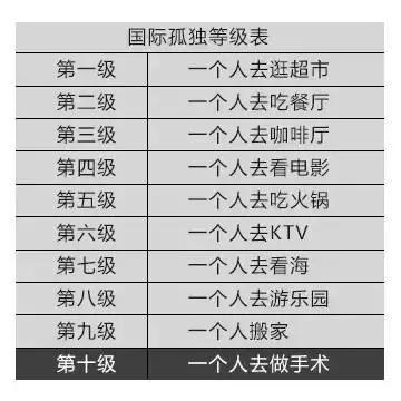 一个人在新加坡你能做的10件事