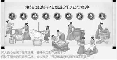 「方志四川地理标志产品」南溪豆腐干：四川首批非物质文化遗产