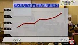 日本富豪海外代孕产子19人，扬言要生1000个孩子造福世界