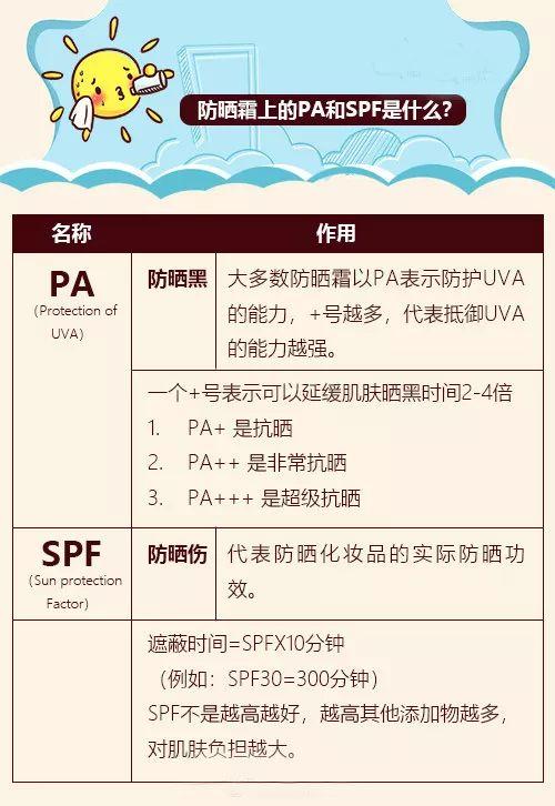 新加坡未来两周高温！赤道专属防晒你值得拥有！