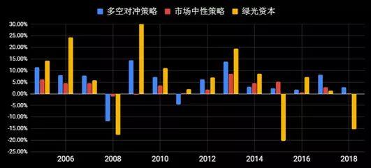 绝对回报投资的理念与实践