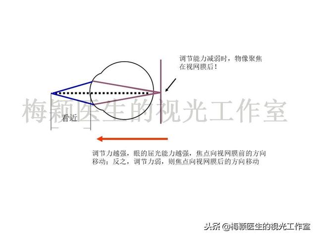 低浓度阿托品的临床应用经验