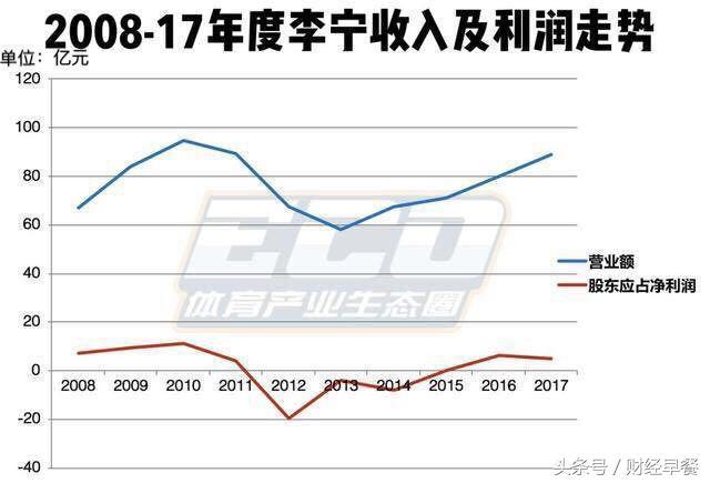 国货巨头从没落到涅槃，一切皆有可能！