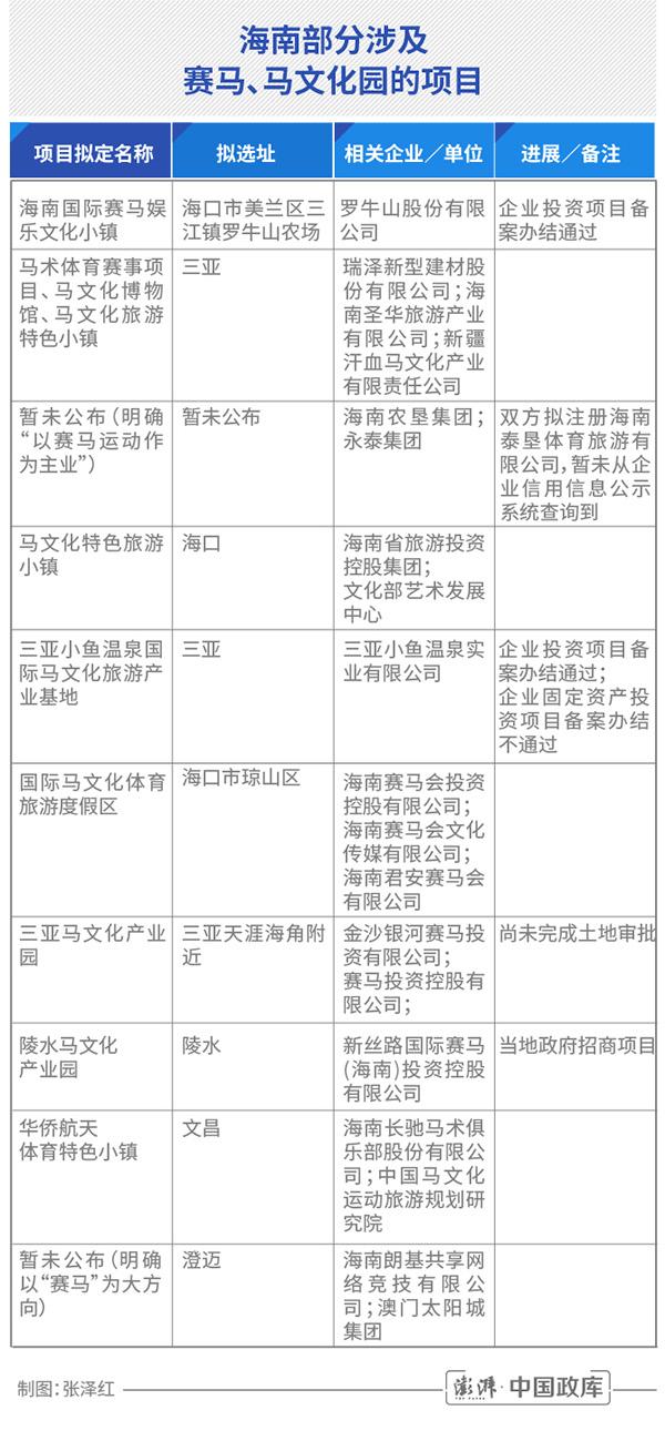 海南“赛马热”：多个项目欲“上马”，官方称属“企业行为”