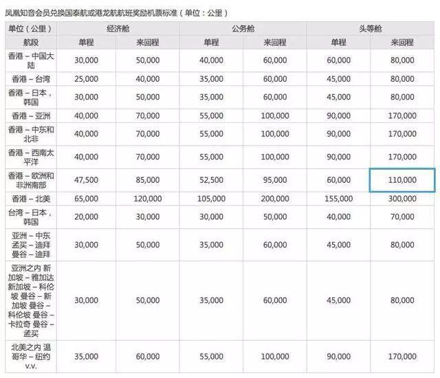 教你如何用50块优雅地坐飞机