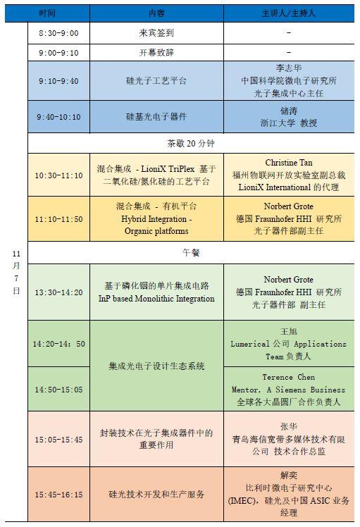 研讨 讲堂 集训，11月来南京全方位体验光子集成电路之旅！