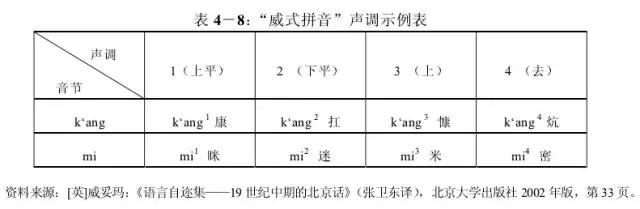 古代没有汉语拼音，那我们是怎么学汉字的呢？