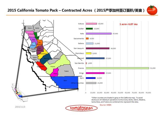 美国加州番茄加工商情况