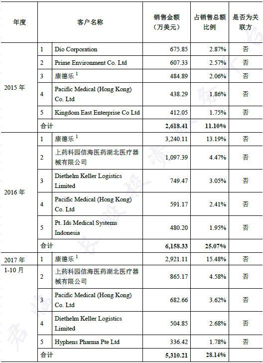 59亿重磅收购国际巨头，新华网都为他点赞