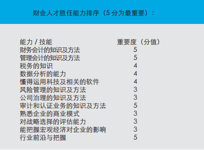 “一带一路”沿线14国家：财会人才现状报告