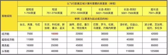 教你如何用50块优雅地坐飞机