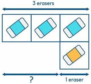 「深度详解」新加坡特色的数学教学法：Model Drawing 绘图模型法