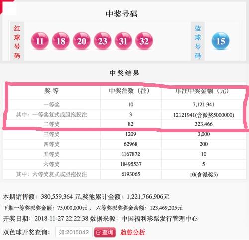 一等奖派奖剩1.15亿元，奖池12亿，双色球为你准备的大礼，接招不？