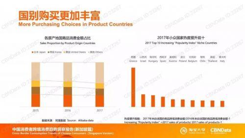 阿里数据揭秘：7.6万亿中的跨境消费新趋势