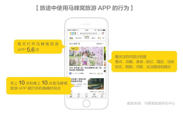 马蜂窝发布《旅途中APP使用行为分析报告》