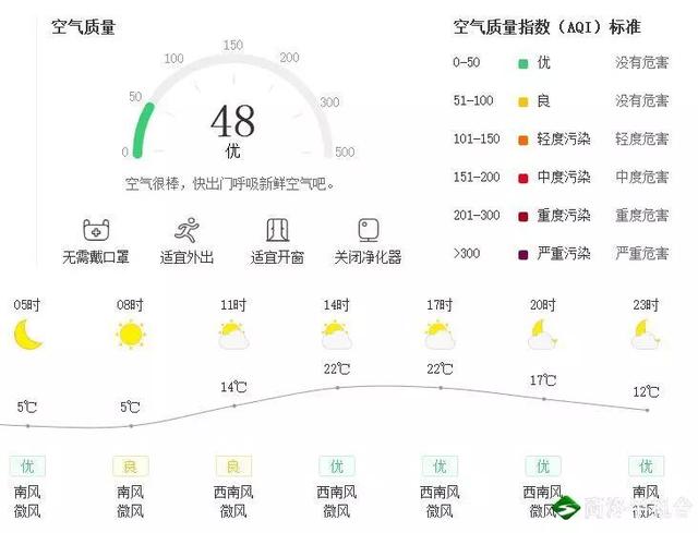 商洛手机台 新闻早餐 2018.3.23